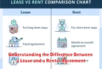 Understanding the Difference Between a Lease and a Rental Agreement